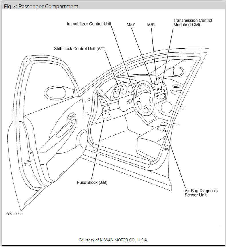 Fuse OBD2 Port Not Working? OBD2 Port Fuse Location Port Not