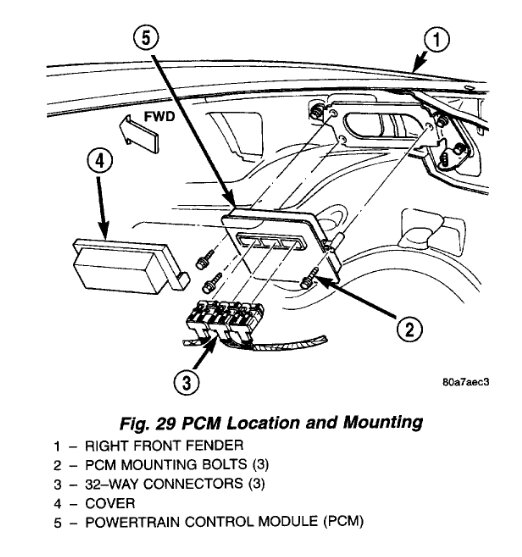 Battery Voltage Gauge Drops? When I Started My Vehicle Today and