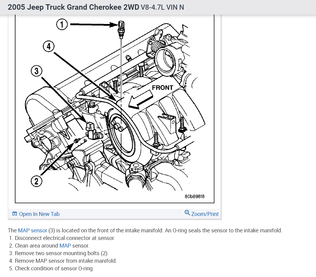 Surging, Rough Idle, Full Throttle to Drive?