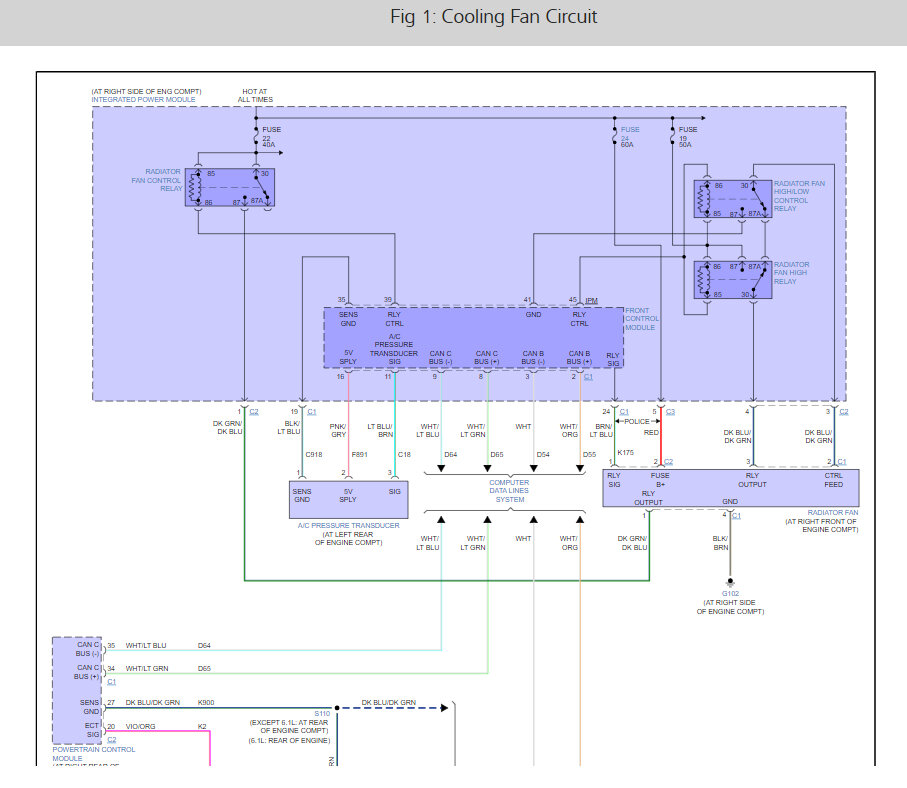 Radiator Fan Not Coming On? I Come to the Conclusion That My