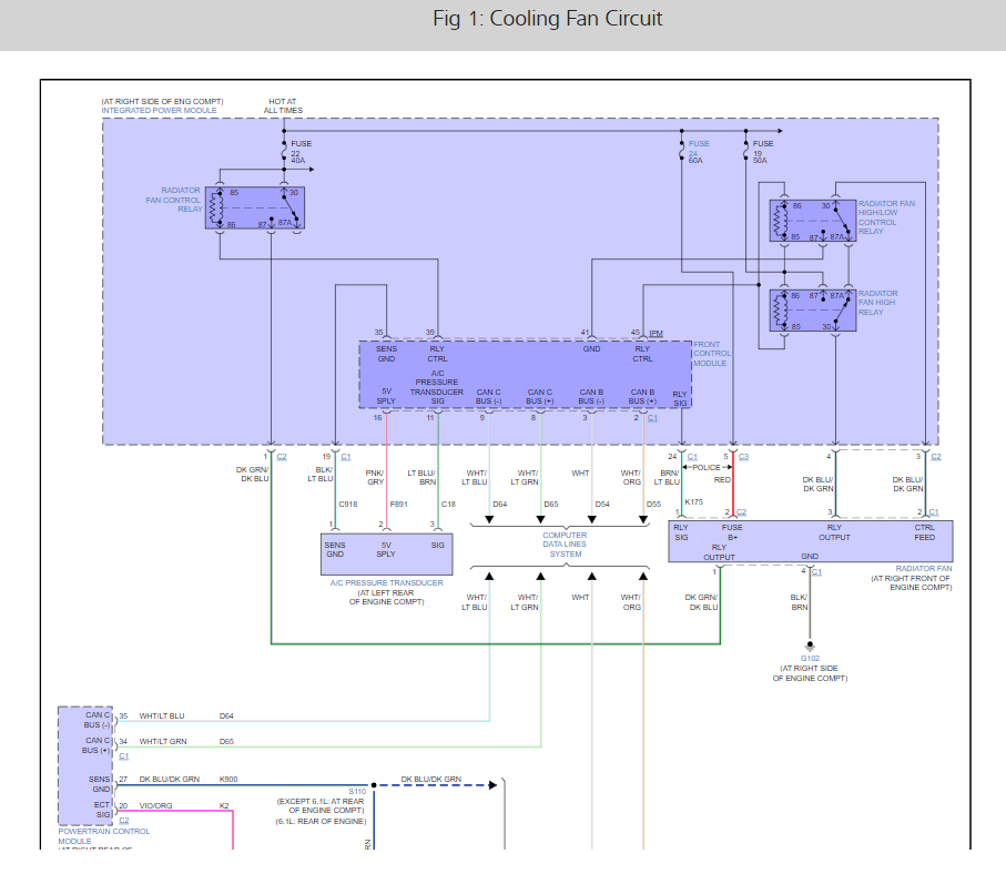 Radiator Fan Not Coming On? I Come to the Conclusion That My