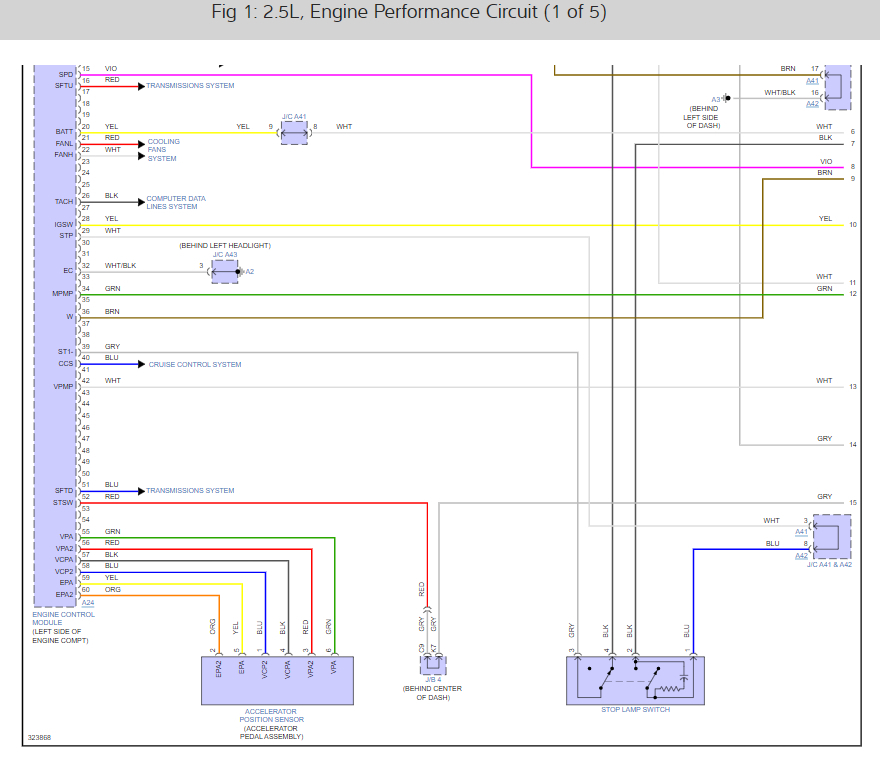 Check Engine Light Turned on with Codes P0136 and P0138?
