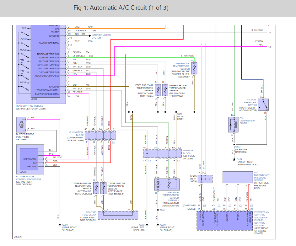 The HVAC Blower Motor Will Not Turn Off?