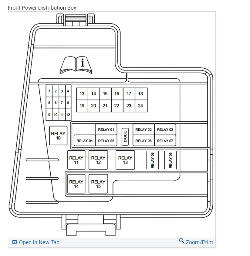 Turn Signal Not Working? Need Schematics on the Vehicle Listed