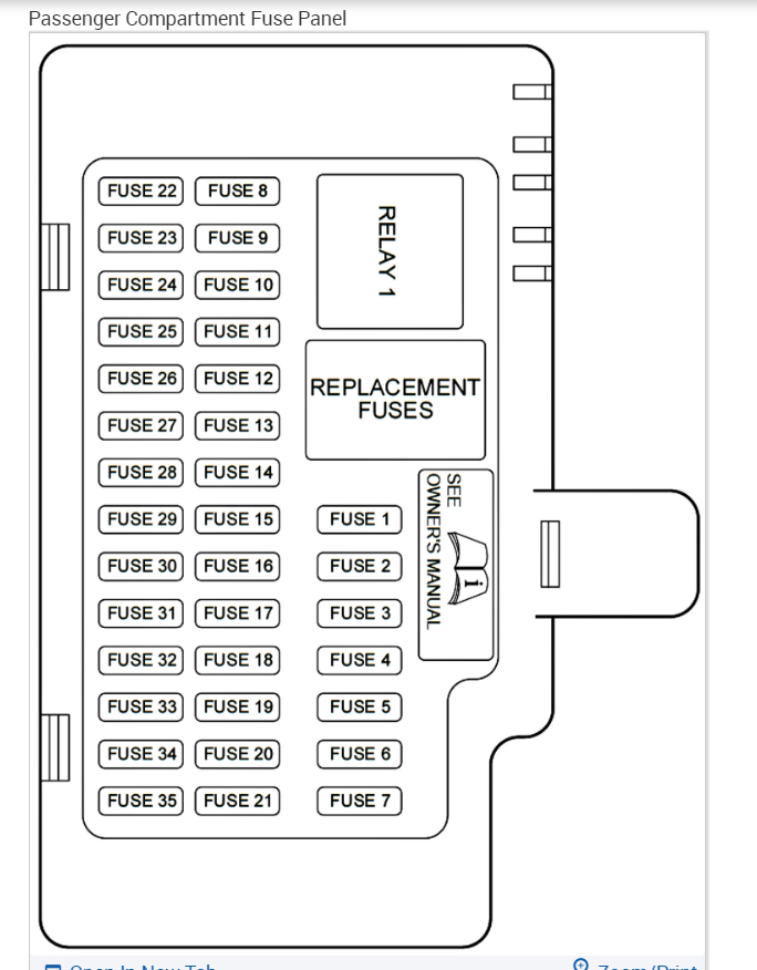 Turn Signal Not Working? Need Schematics on the Vehicle Listed