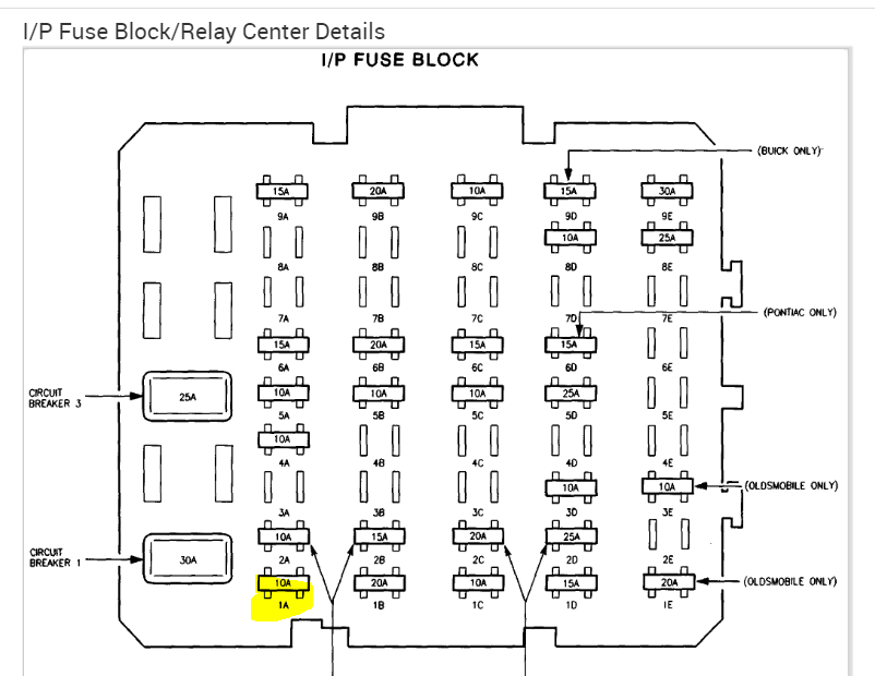 Crank but No Start? Car Wouldn’t Crank. Checked Fuses. Replaced...