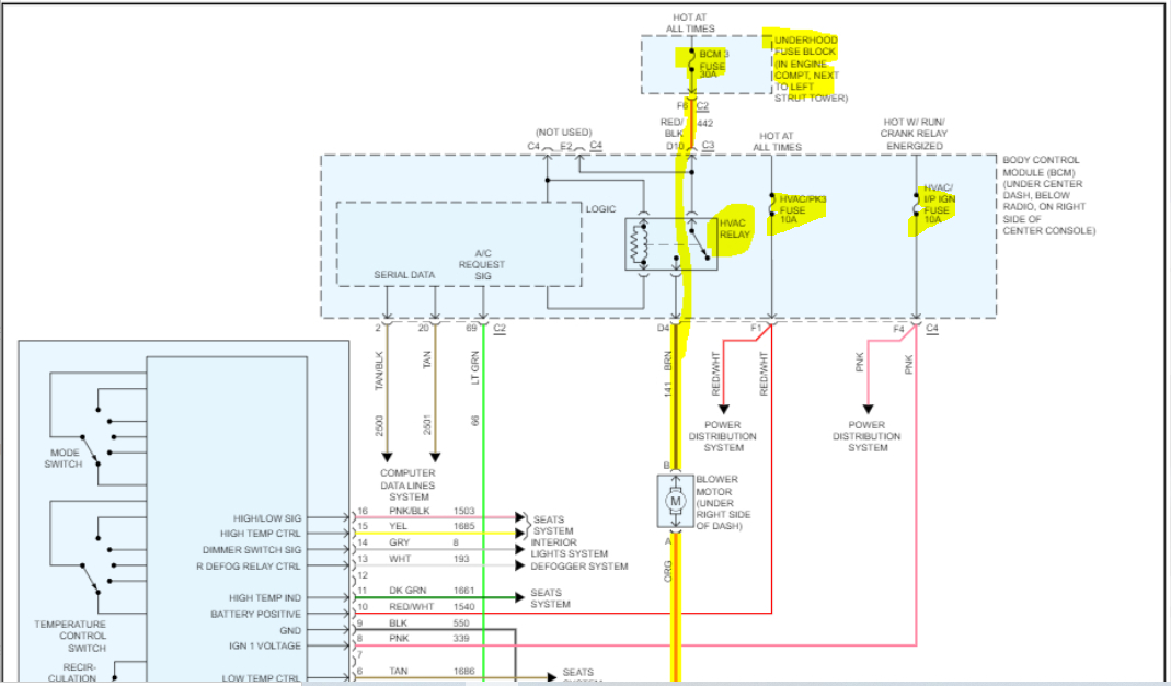 No Radio or Climate Controls? the Radio Has No Power. the Fan on