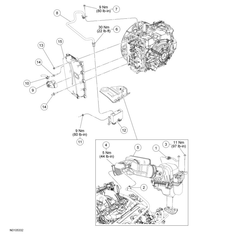 What Makes Transmission Not Go Into Gear