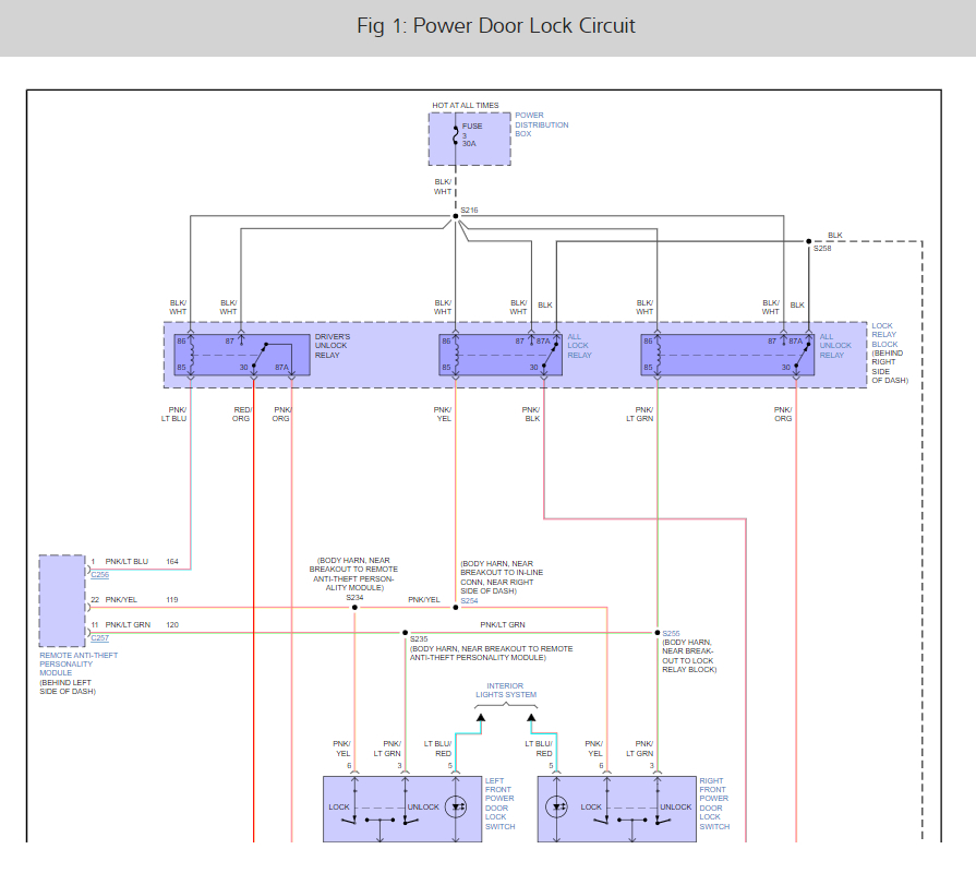 Power Locks Stopped Working? My Power Locks Stopped Working the