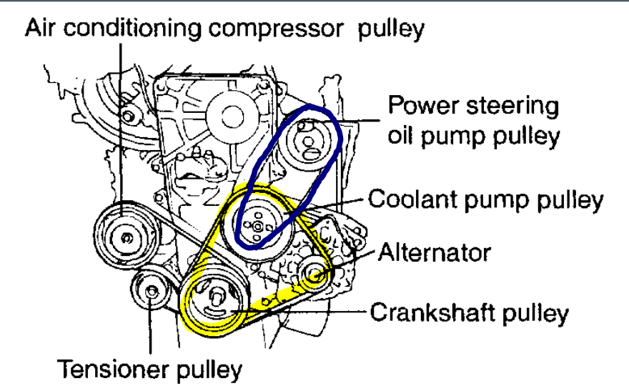 Serpentine Belt Keeps Coming Loose? the Car Keeps Throwing the