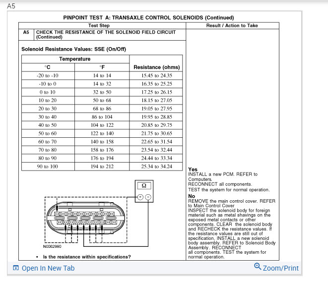 Codes P0765, P0768, and P0982, Transmission Shift Solenoid D?