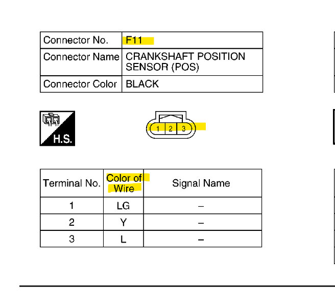 Where Is the Crankshaft Position Sensor Located?