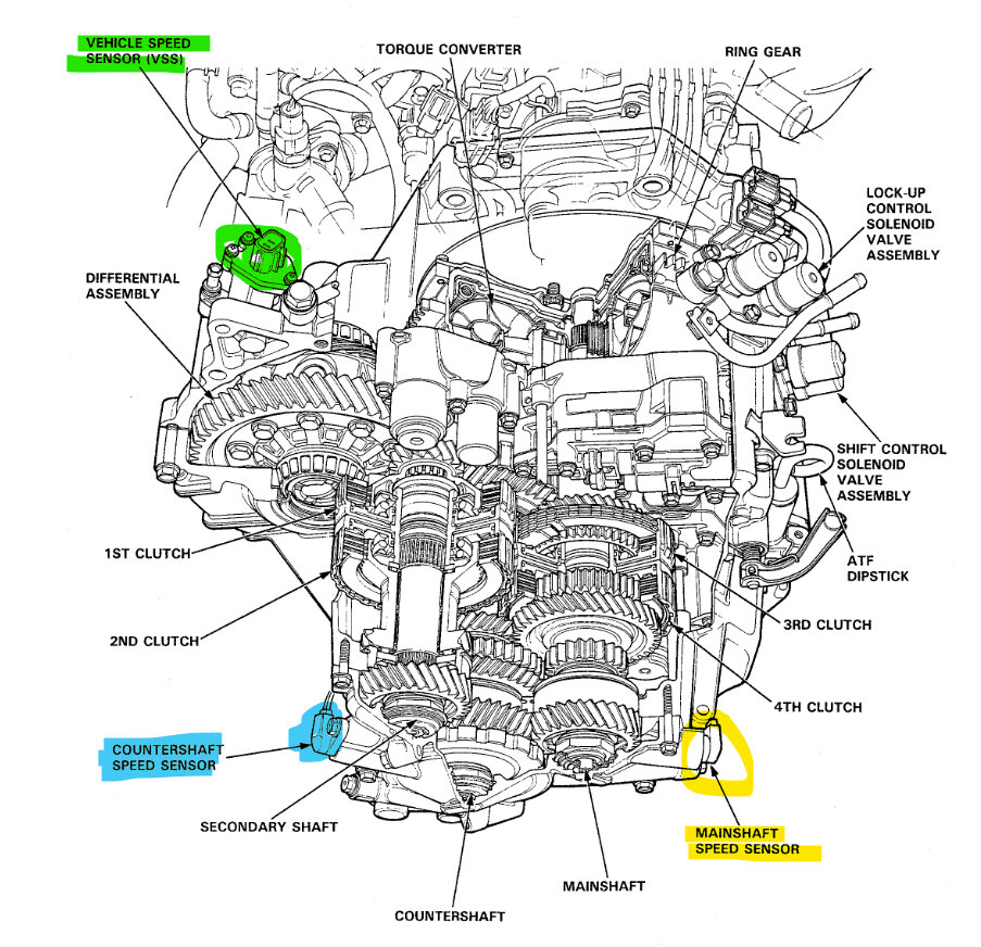 Code P0715? the Car Is Throwing Code P0715 for the Turbine/input