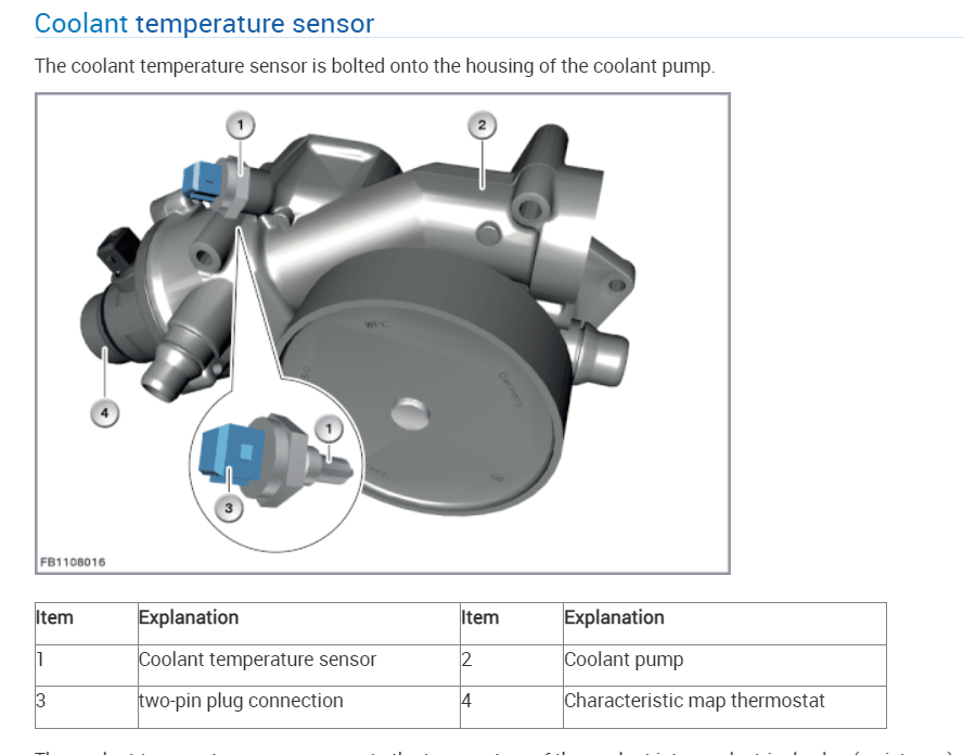 What Should the Coolant Temperature Range Be and When Should the