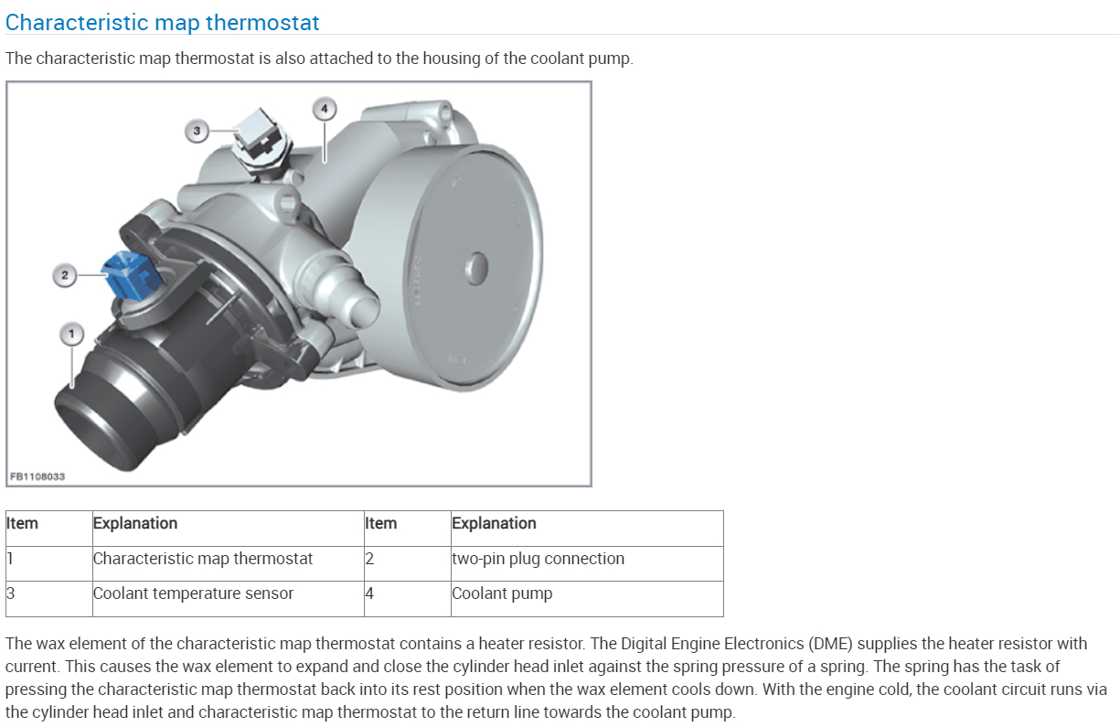 What Should the Coolant Temperature Range Be and When Should the