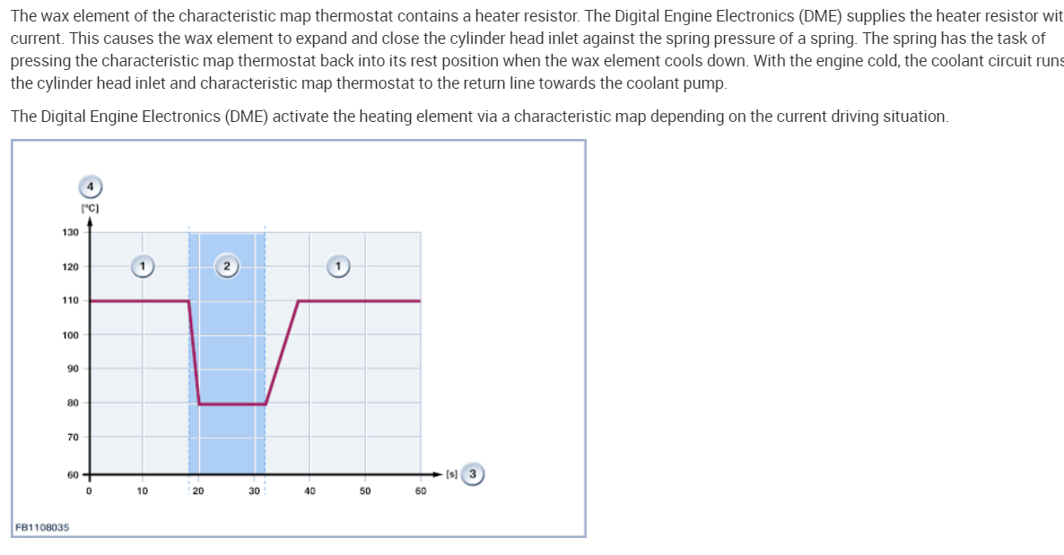 What Should the Coolant Temperature Range Be and When Should the