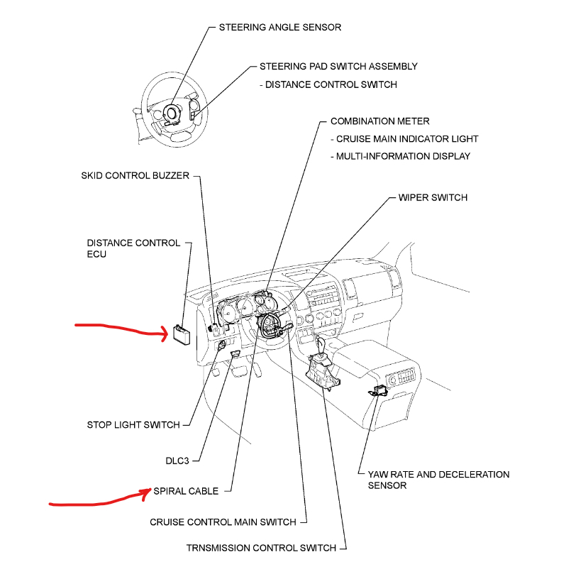 Cruise Control Does Not Work? Light Does Not Come on When