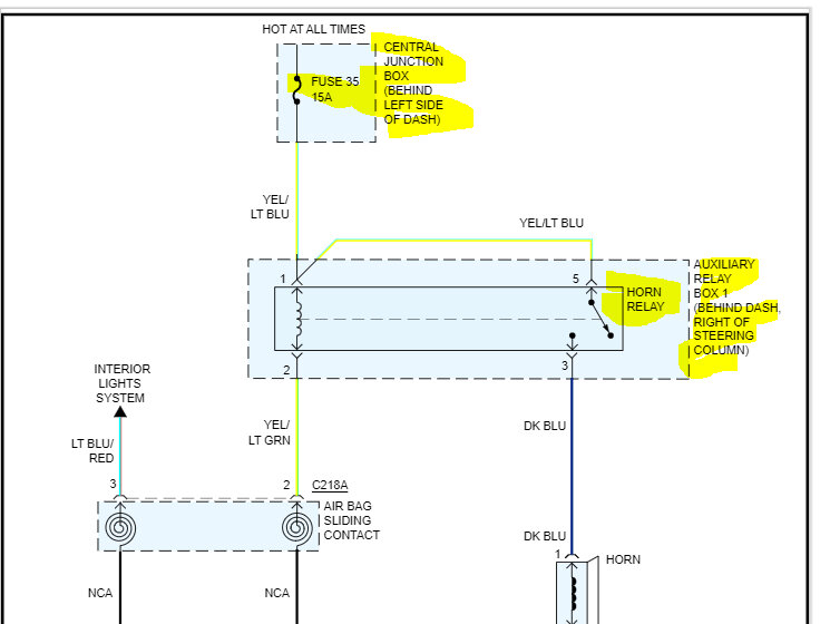 Where Is the Fuse/relay for Horn Located?