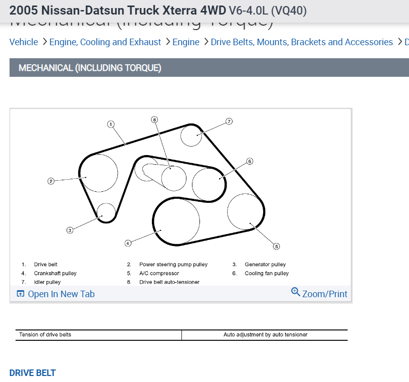 Bypass Belt for the A/C Compressor?