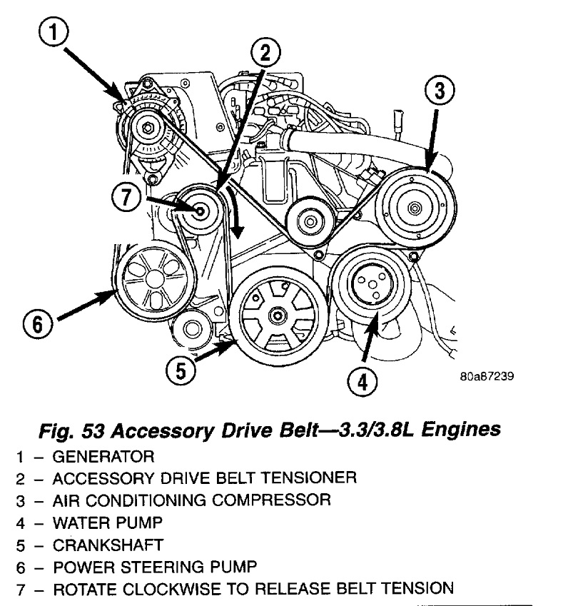 Serpentine Belt Installed Incorrectly? Today I Had a Shop Install...