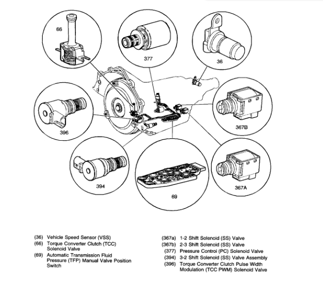 Shift Solenoid Diagram Needed? I Think the Shift Solenoids Are