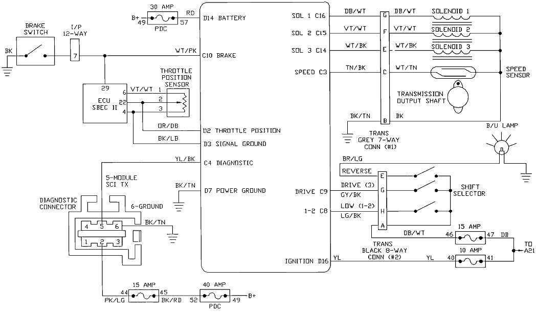 Transmission Does Not Downshift? the Vehicle Listed Above Is the