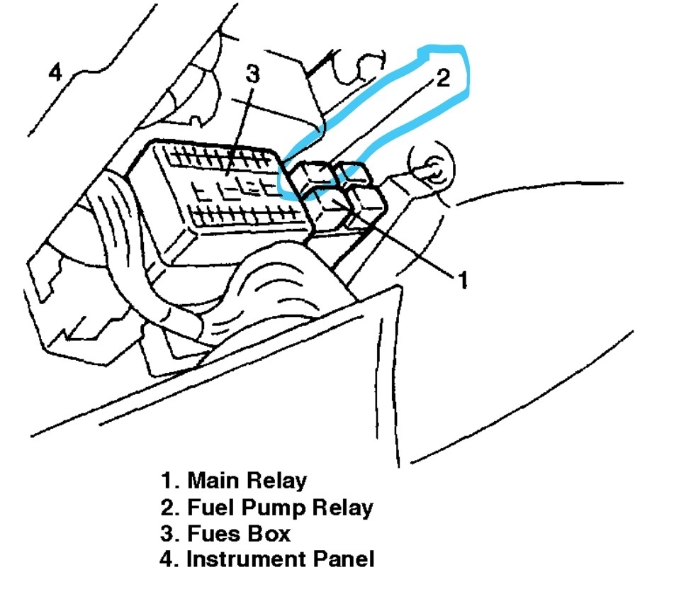 Why Would A Fuel Pump Fuse Blow at Alicia Gonzalez blog