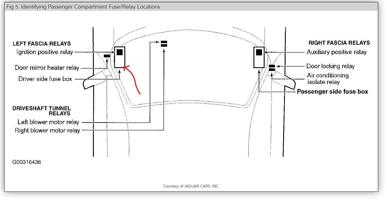 Gauges Stopped Working After Changing the Instrument Panel