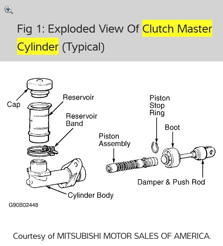 Where Is the Manual Transmission Dipstick Located?