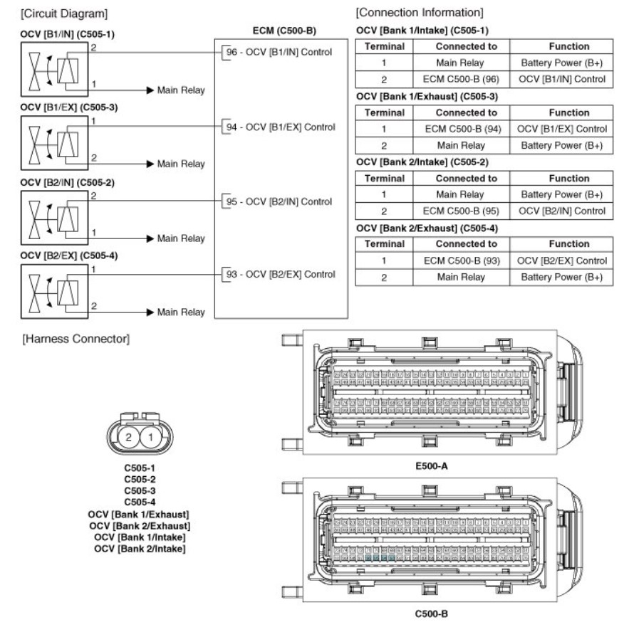 Code P0018, Camshaft Sensor? I Got Check Engine Light and Got the...