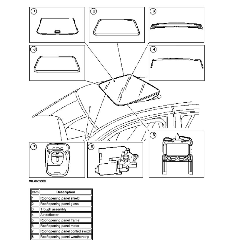Sunroof Stuck Open, How Do You Manually Open It?