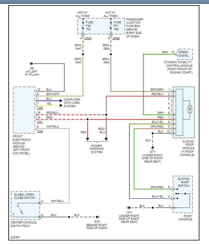 Sunroof Stuck Open, How Do You Manually Open It?