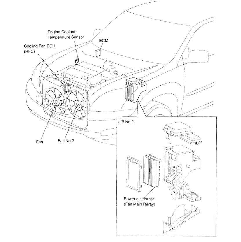 Cooling Fans Not Working? Both Cooling Fans Are Not Running. the