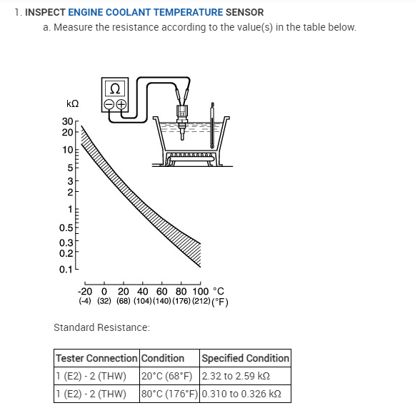 Coolant Temperature Sensor Not Functioning?: Good Morning, Vehicle...