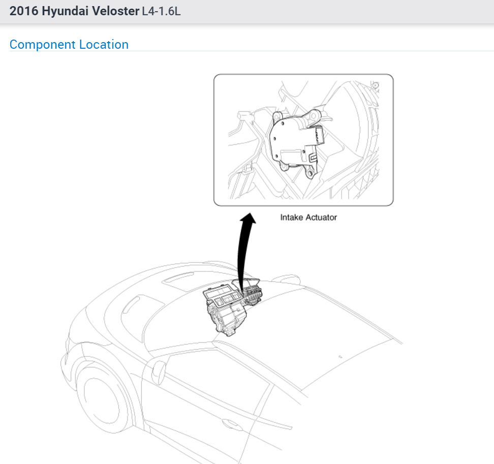 Where Is the 1 Air Door Actuator Located?