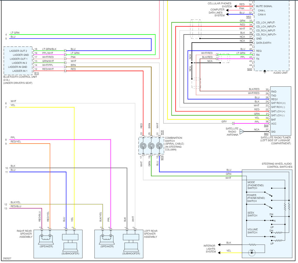 Need to Know Where the Fuses Are for the Radio?