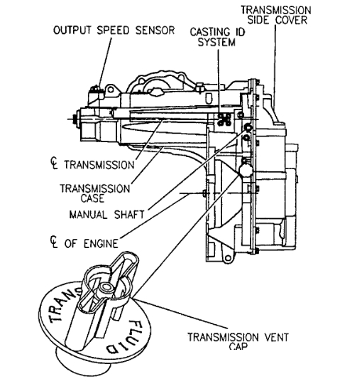 Jerking When Shifting Gears? Transmission Issue, It’s Jerking