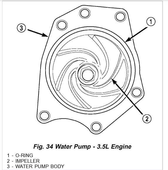 Water Pump Replacement Difference? My Mom Needs Her Water Pump