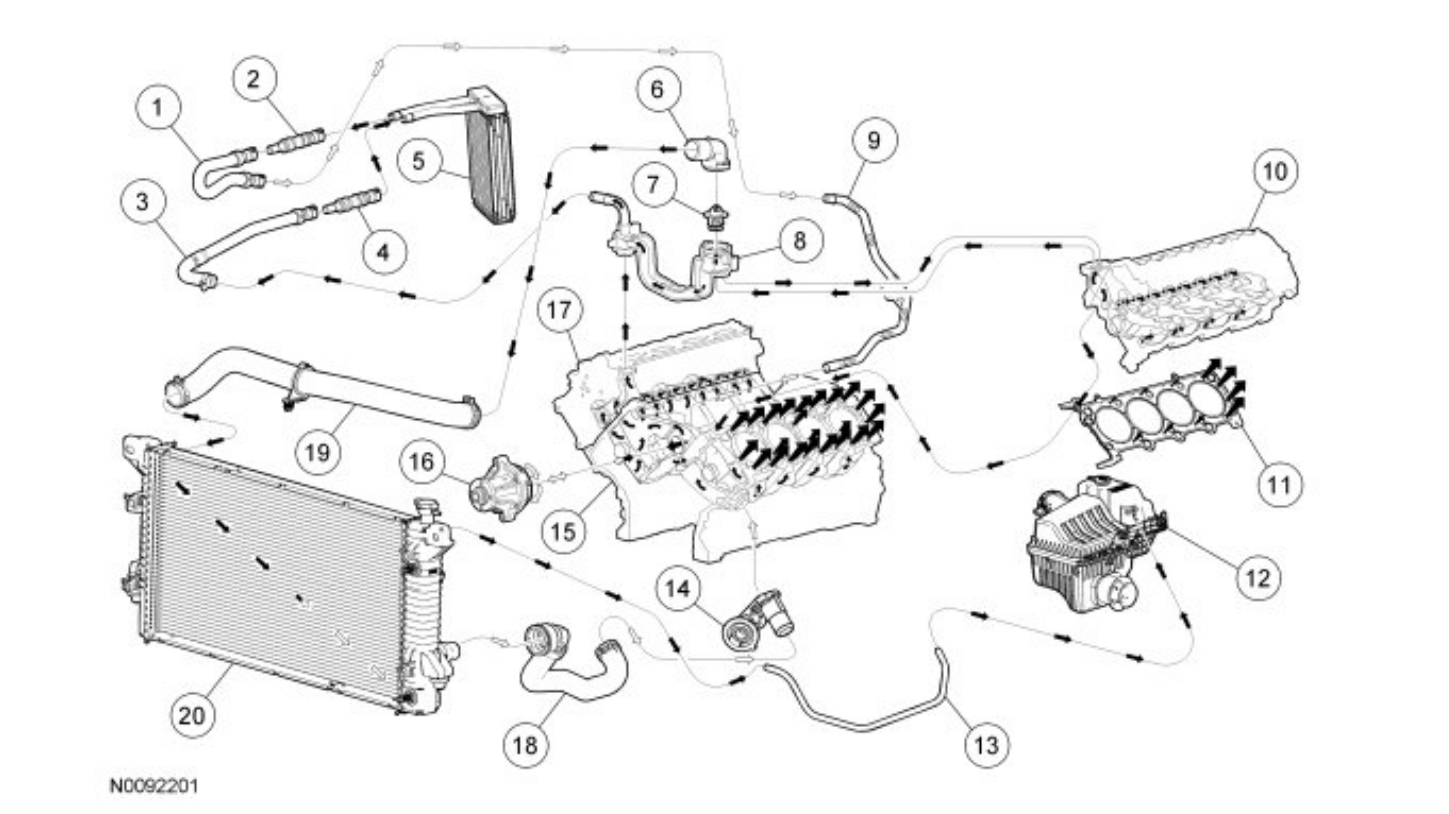 Need to Know Which Hose Is the Inlet and Which Is the Outlet Hose?
