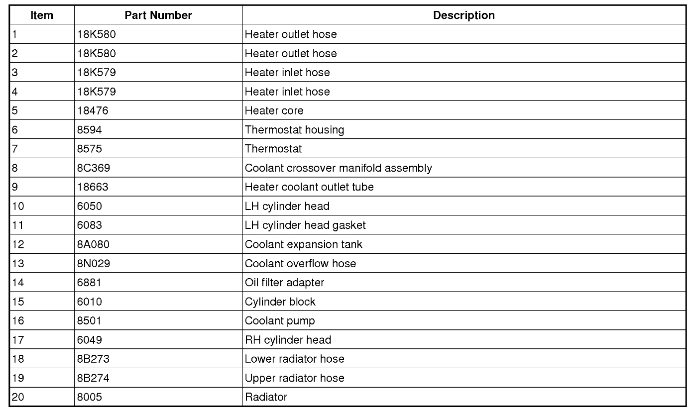 Need to Know Which Hose Is the Inlet and Which Is the Outlet Hose?