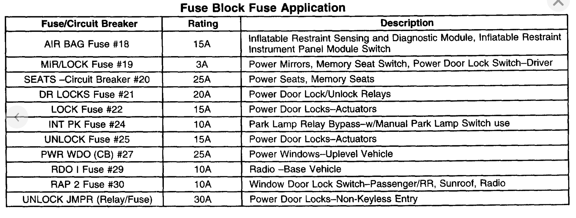 Dashboard Gauges Not Working at Leonard Witte blog