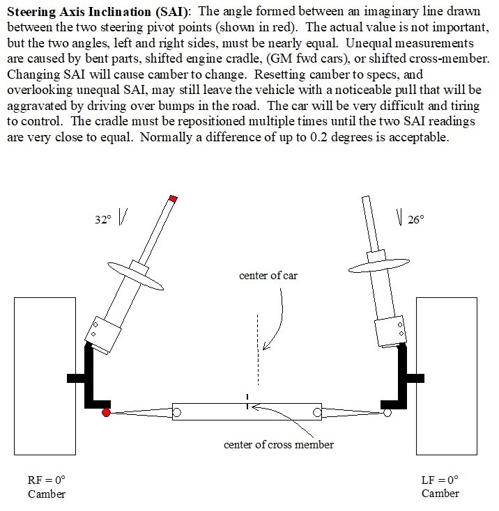 Alignment After Rack and Pinion Replacement? Was I Cheated? I Was...