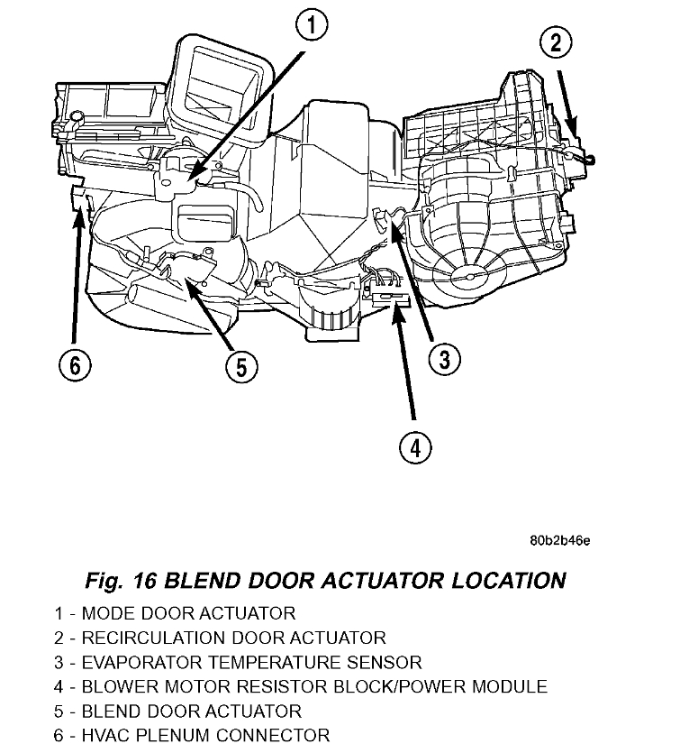 Where Is the Temperature Blend Door Actuator Located?