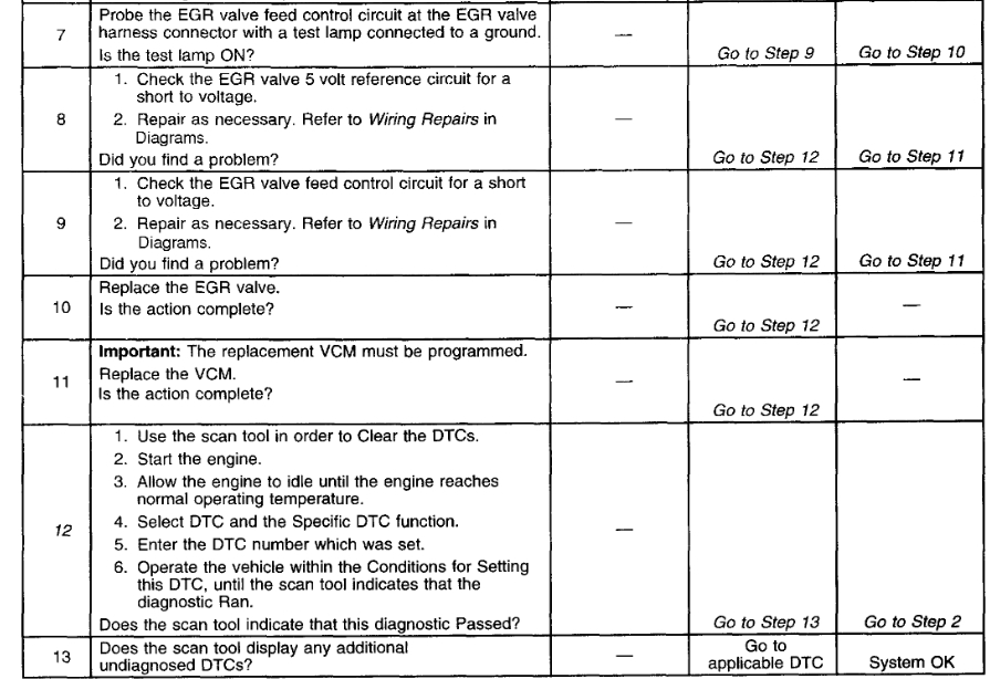 Does This Vehicle Have An EGR Vacuum Solenoid?