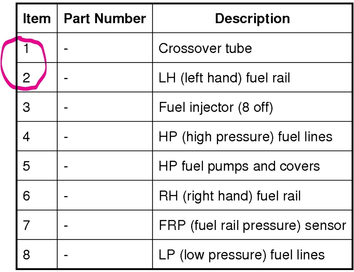 Where Is the Fuel Filter Located, Directions and Pictures Needed?