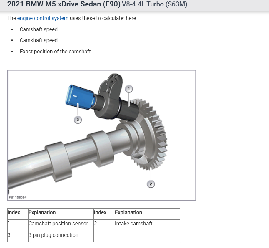 Where Is the Camshaft Position Sensor Located?
