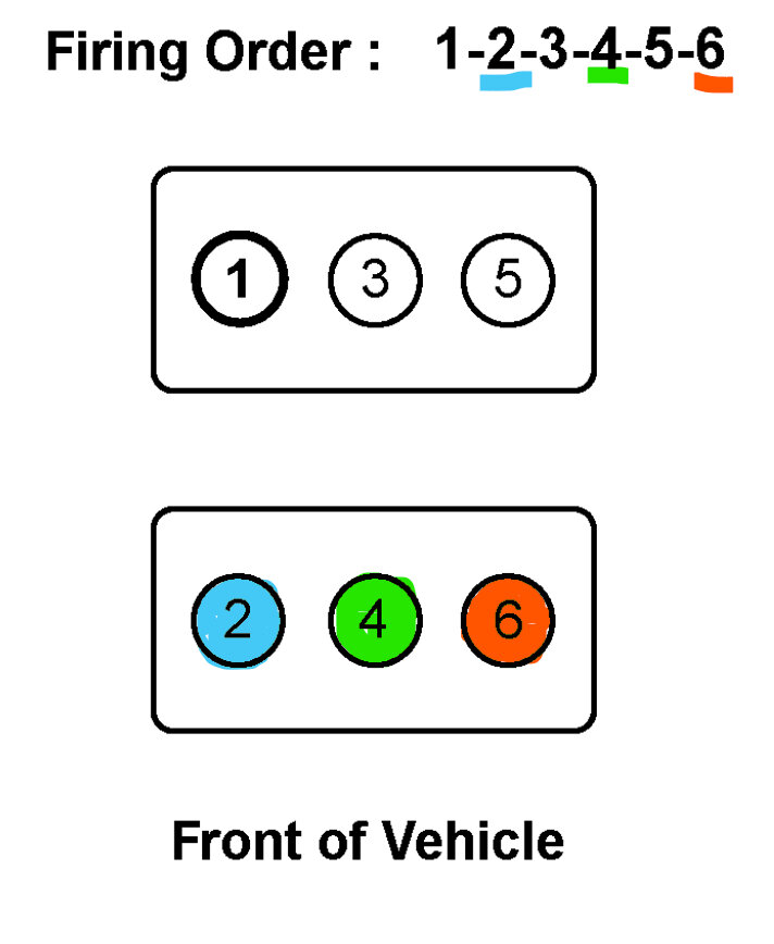 Coil Pack Wiring Diagram Needed? I Need a Wiring Diagram for the