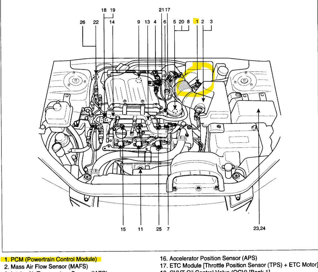 Coil Pack Wiring Diagram Needed? I Need a Wiring Diagram for the