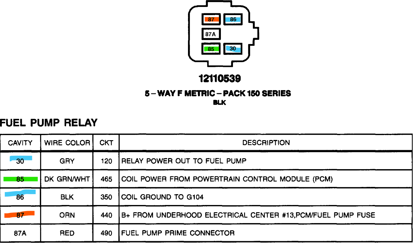 The Fuel Pump Is Not Pumping? Fuel Pump Isn't Pumping and...