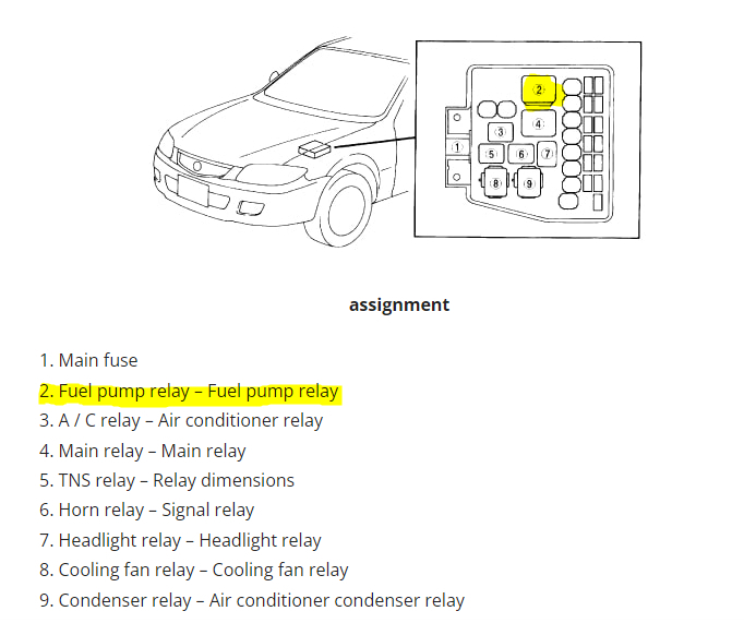 Where Is the Fuel Pump Relay Located?